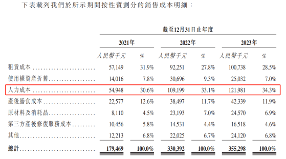 新股前瞻 | 圣贝拉花7.7亿打造成行业独角兽，值得吗?