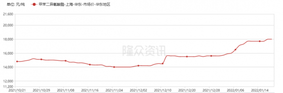 沧州大化业绩预增4倍仍低于预期？“TDI大涨+PC并表”2022可期