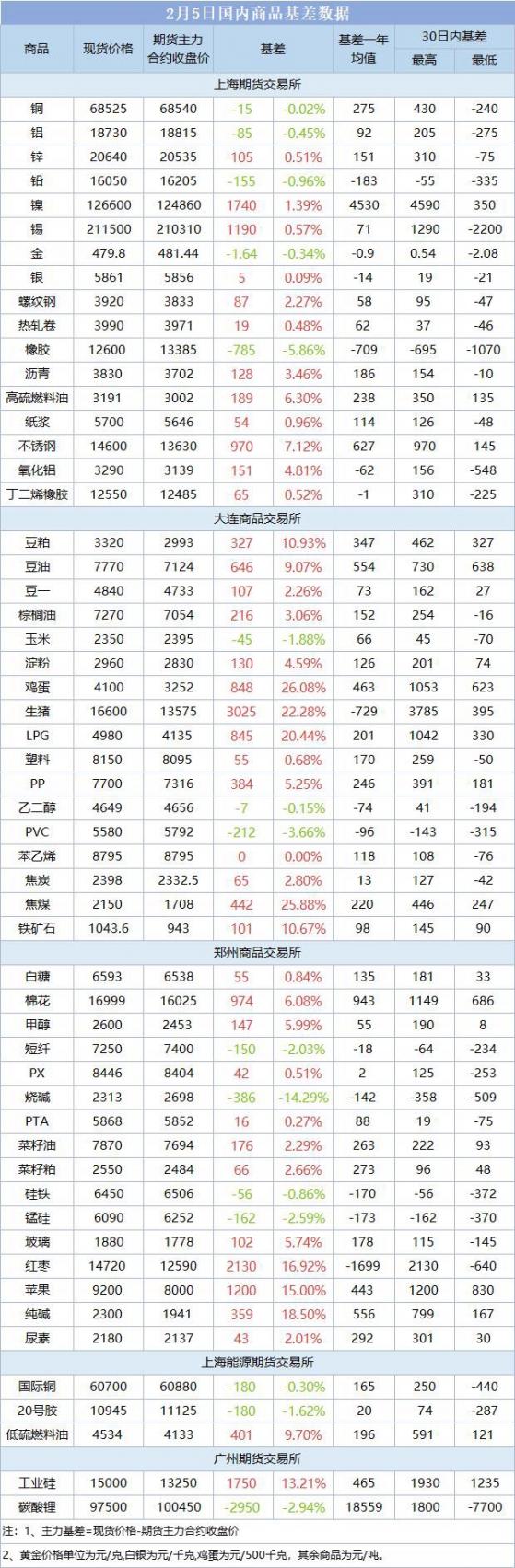 期市盘前早参 | 惠誉：地缘局势和政治在2024年再次成为大宗商品的最重要风险因素