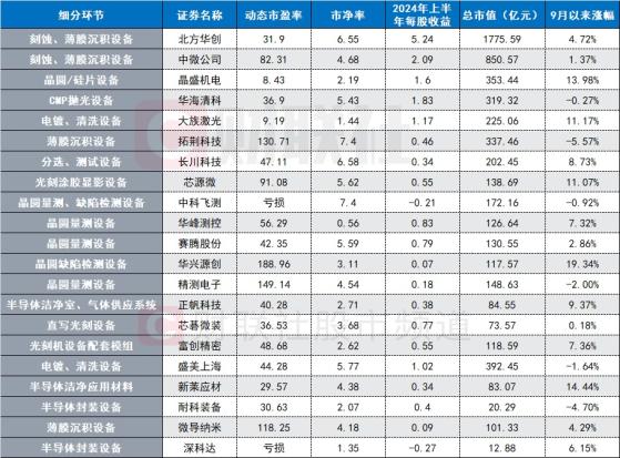 1700亿市值龙头时隔近1年半再度涨停！国内外并购重组热潮再起，这一硬科技方向望再入风口