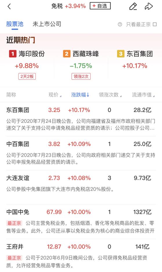 【午报】创业板指探底回升小幅收涨，免税概念股集体爆发，千亿巨头中国中免涨停封板