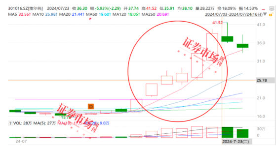 801076，一个被投资人忽视的潜力行业