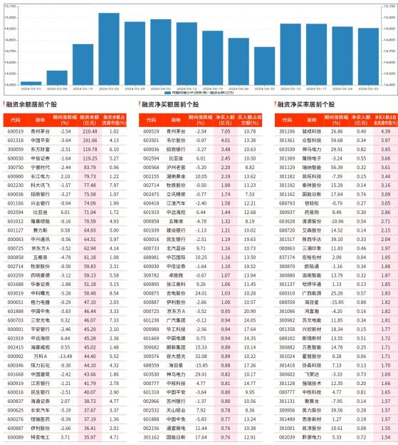 5 月24 日~5 月30 日融资统计