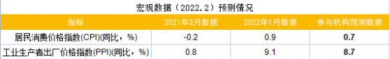 财联社3月C50风向指数调查：物价续回落 信贷投放或边际走弱