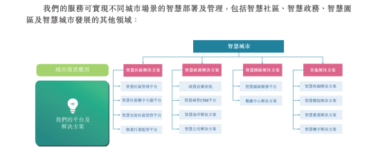 冲击北交所未果！新三板公司文达通绕道港股IPO 近三年毛利率连续下滑