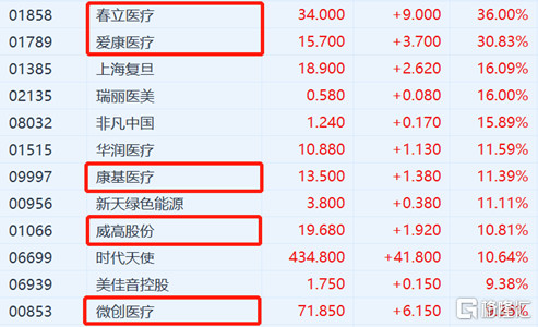 医疗器械集采靴子落地 春立医疗涨到停牌 Investing Com