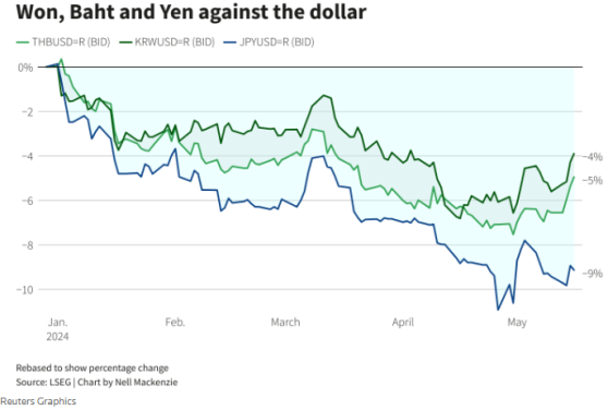 日元疲软仍能“淘金” 对冲基金这么看