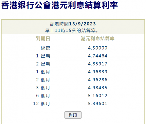 港元拆息连续三日全线上升 隔夜息升至4.5%创近六周新高