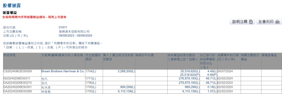 华兴资本控股(01911)复牌开盘大跌72% 包凡妻子许彦清出任董事