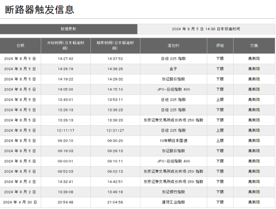 日韩两市一天经历多番熔断！一文解析不同市场熔断差异