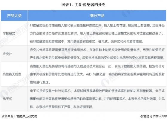 预见2024：《2024年中国力矩传感器行业全景图谱》(附市场规模、竞争格局和发展前景等)