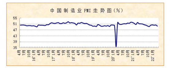 3月制造业PMI与服务业PMI双双下行 宏观政策或在稳增长方向持续加码