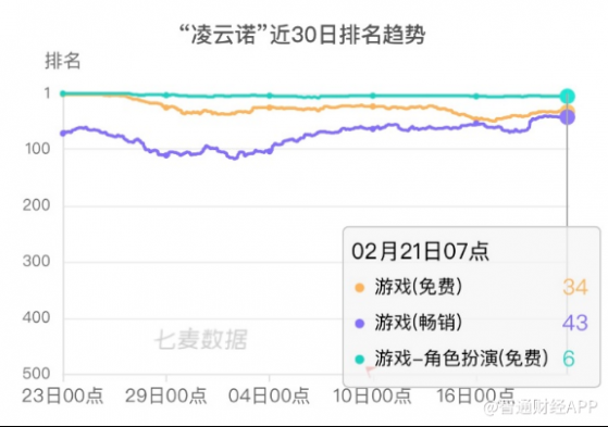 友谊时光(06820)携《凌云诺》步入价值成长新周期