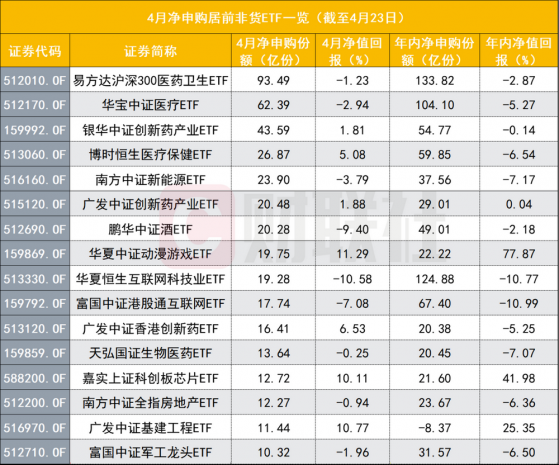 热钱持续砸向医药ETF，三周流入200多亿，易方达、华宝、银华三只ETF最抢风头，上涨正蓄势？