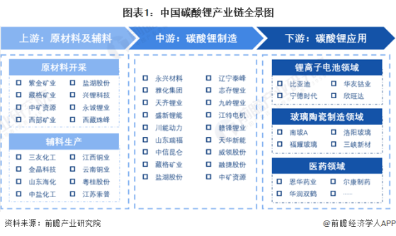 2024年中国碳酸锂行业成本结构及价值链分析 合理布局原材料资源以提升产品竞争力【组图】