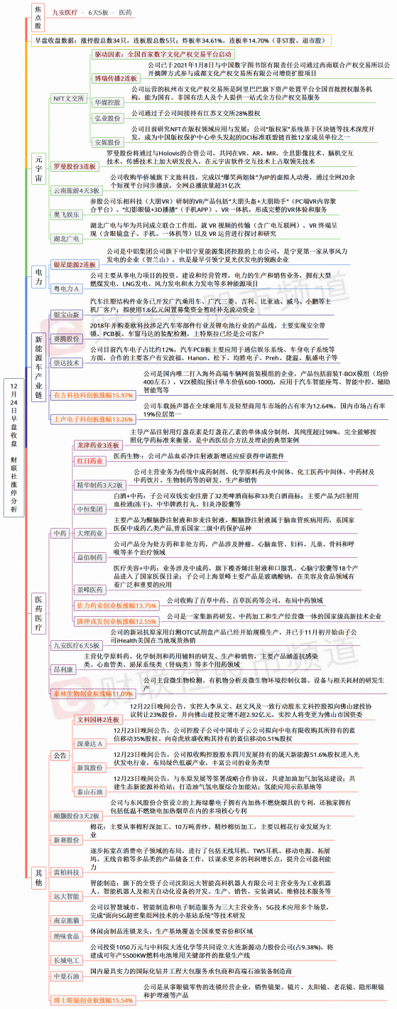 【财联社午报】创业板指跌近2%，锂电、电力股大幅下挫，中药板块再度爆发