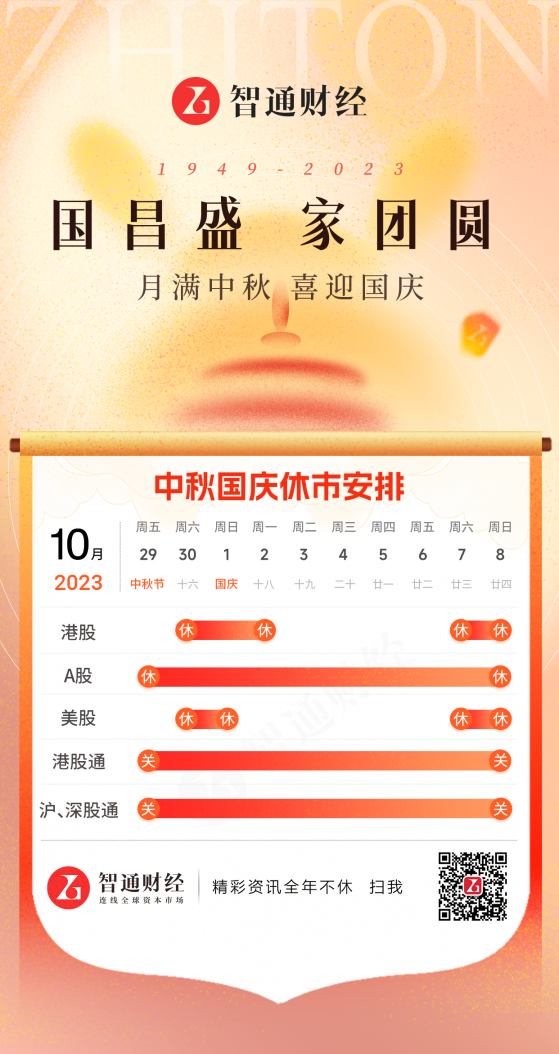 交易提示：中秋、国庆节假期来临 港股10月2日休市