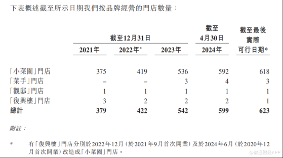 新股前瞻|小菜园：平价徽菜卖出68%毛利率，敲锣前突击分红近2亿