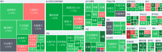 港股收评：在观望情绪中小幅下挫 中铝国际尾盘暴涨