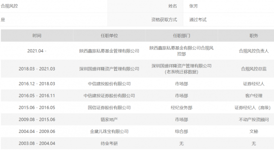 两份私募高管的相似履历表：昔日挑灯考研，今日掌舵私募，各自职场升华