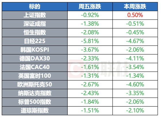 哈里斯锁定总统候选人资格 特朗普拒绝承诺与哈里斯辩论 | 环球市场