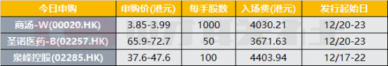 香港IPO早播报：商汤-W重启招股 圣诺医药-B入场费3671.63港元