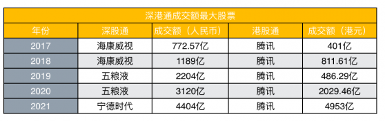 七大数据看深港通开通五周年，资金北上与南下，正带来这些重要变化