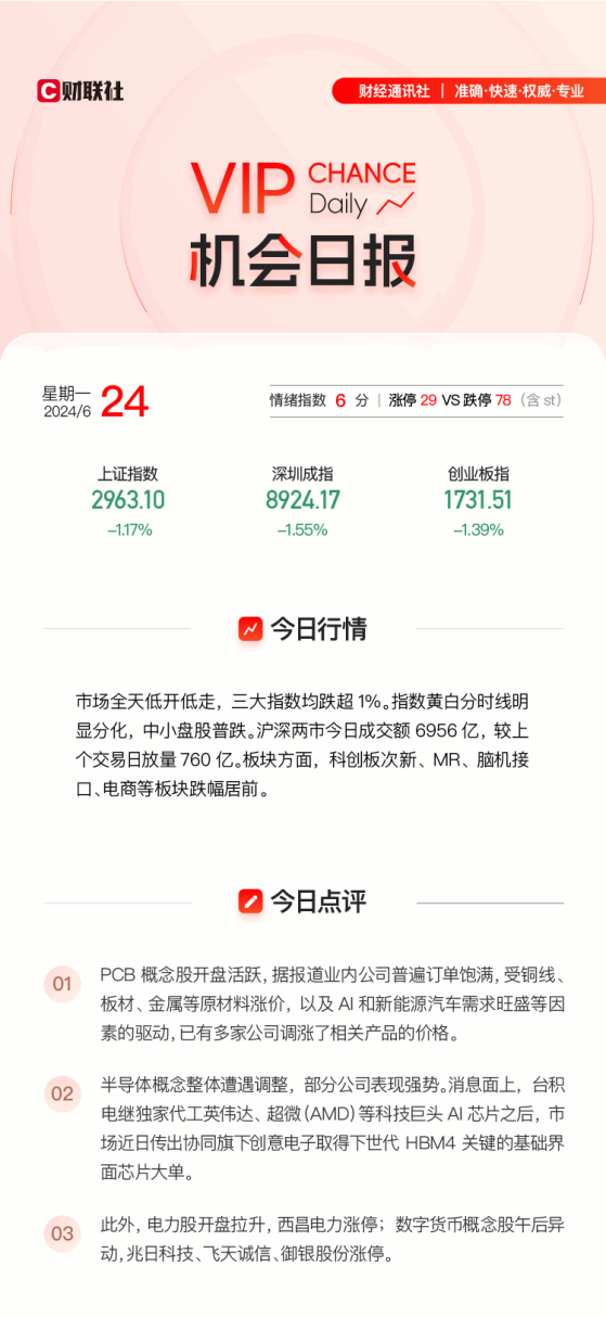 【VIP机会日报】市场低迷情况下紧跟行业消息面 栏目梳理2家PCB概念公司强势涨停
