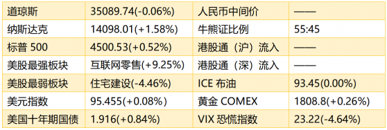 智通港股早知道 | (2月7日)油价创七年新高 春节期间携程(09961)订单量同比增长30%