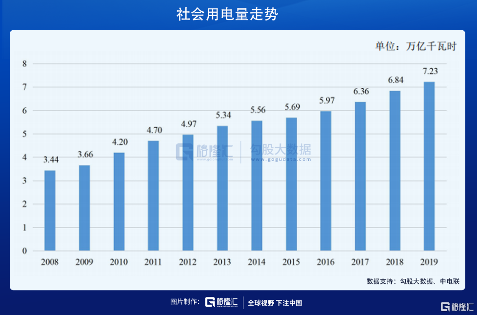 煤电超级行情：鱼身还是鱼尾？