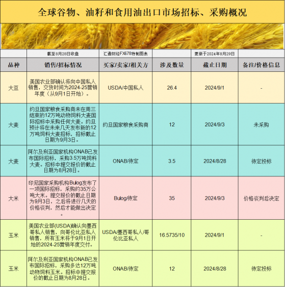 国际交易风向：全球大豆市场波动，采购策略如何应对天气影响？