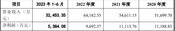 新水环保深交所IPO终止 主营业务为提供供热、供水、排水及其配套市政工程服务