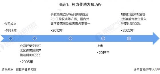 2024年中国力矩传感器行业龙头企业分析 柯力传感力矩传感器占营收比重过半【组图】
