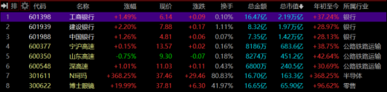 银行巨头历史新高！北向近日“扫货”明显，活跃资金动向回顾，这些方向也获热钱加仓