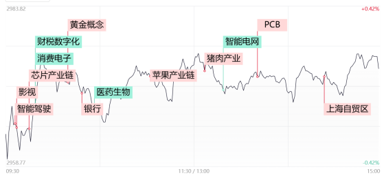 【每日收评】罕见！四大行皆创历史新高，两市成交额再度萎缩至6000亿