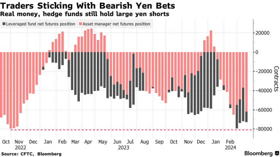 高盛和对冲基金杠上了！日元未来到底怎么走？