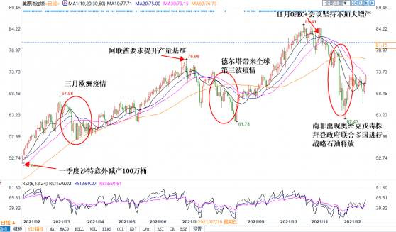 2022年原油展望：疫情担忧趋弱，供需格局再平衡，油价中枢料将上移