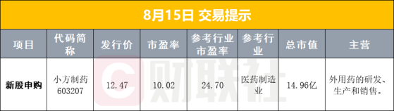 【早报】数万家地方金融组织将进入三年“最严监管期”；交通运输部最新部署！推动电子证照在运输服务领域全面应用