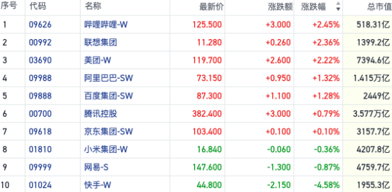 恒指缩量上攻收复万八关口 机构对后市谨慎乐观｜港股风向标