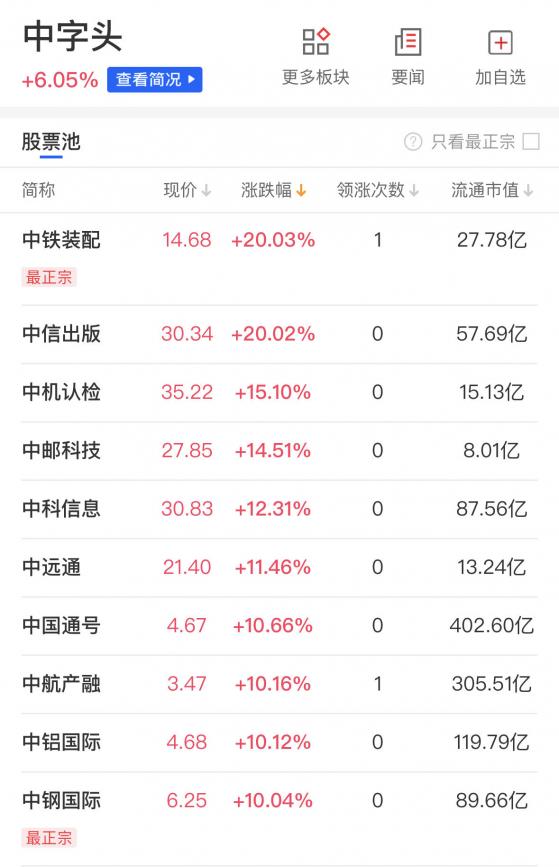 【财联社午报】沪指放量涨超2%，全市场超4700股飘红，中字头概念股再度全线爆发