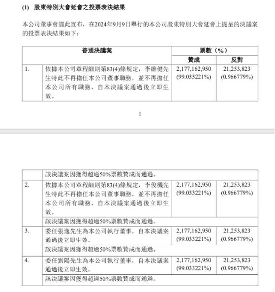 百亿矿企控制权之争又添进展！南方锰业董事会主席遭罢免、执董增至5人