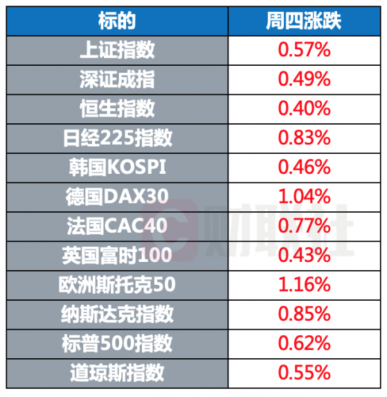 环球市场：美国11月核心PCE价格指数创近40年来新高