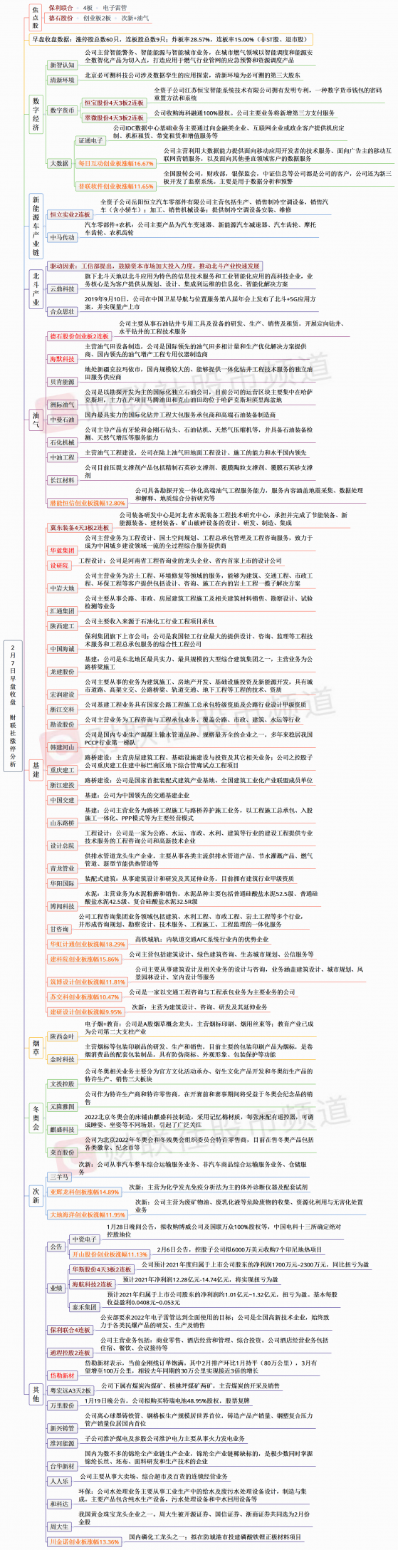 【财联社午报】上证指数放量涨2%，个股普涨成交量回暖，油气、基建板块走强