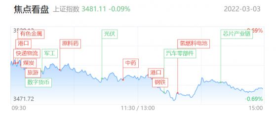 【每日收评】题材的春天又来了？中俄贸易概念近20股涨停，这家基建妖股14连阳