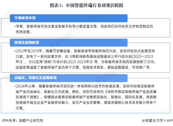 重磅！2024年中国及31省市智能终端行业政策汇总及解读（全）智能终端普及进程加速推进