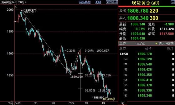 国际金价下看1783美元