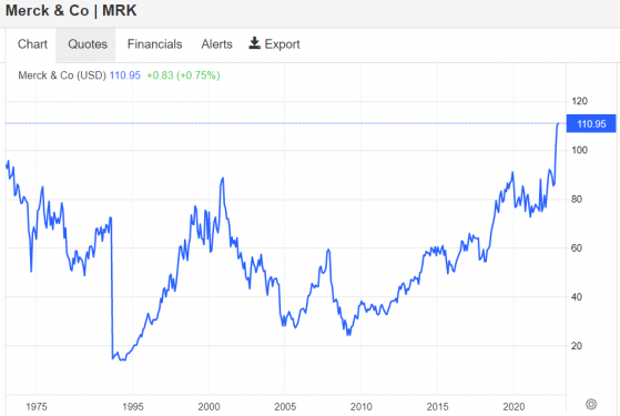 强劲业绩提振股价! 默沙东(MRK.US)股价创1995年以来最大涨幅
