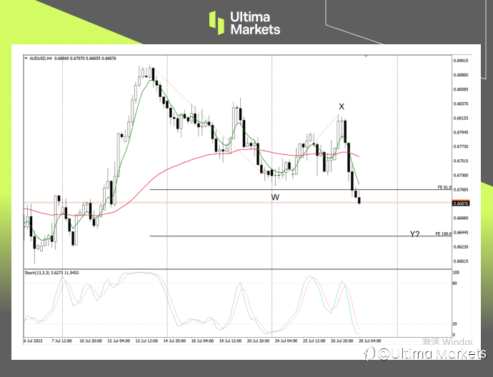 Ultima Markets：【行情分析】日本央行决策可能影响澳元走势