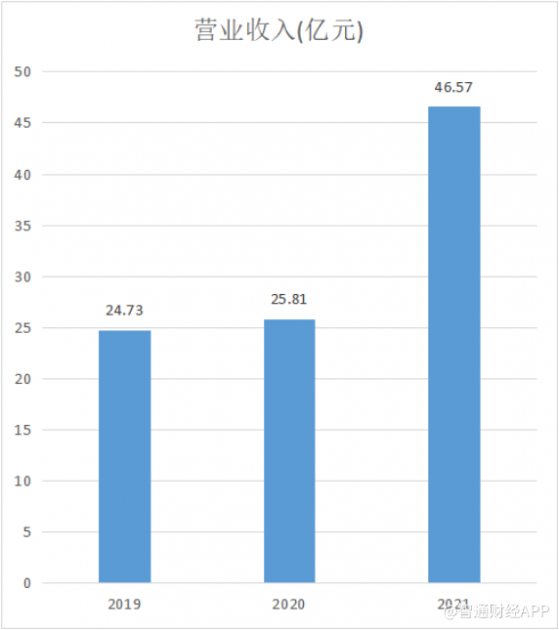 2021年GTV同比增50.9%，满帮(YMM.US)数字化、生态化进阶之路打开局面