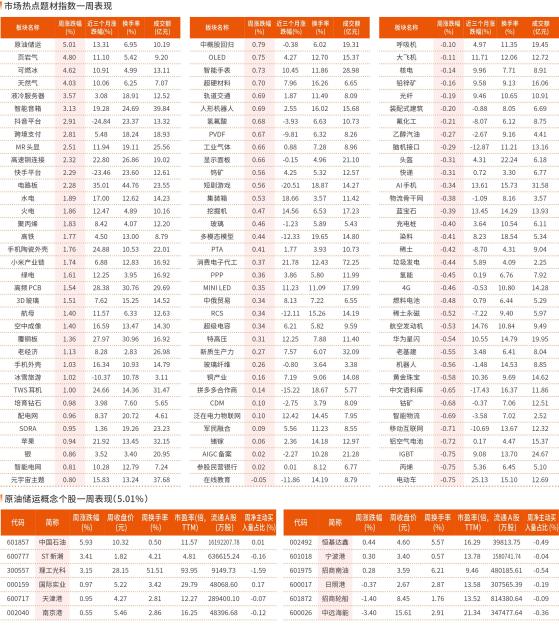 一周市场热点及重点板块个股表现（6 月24 日~6 月28 日）